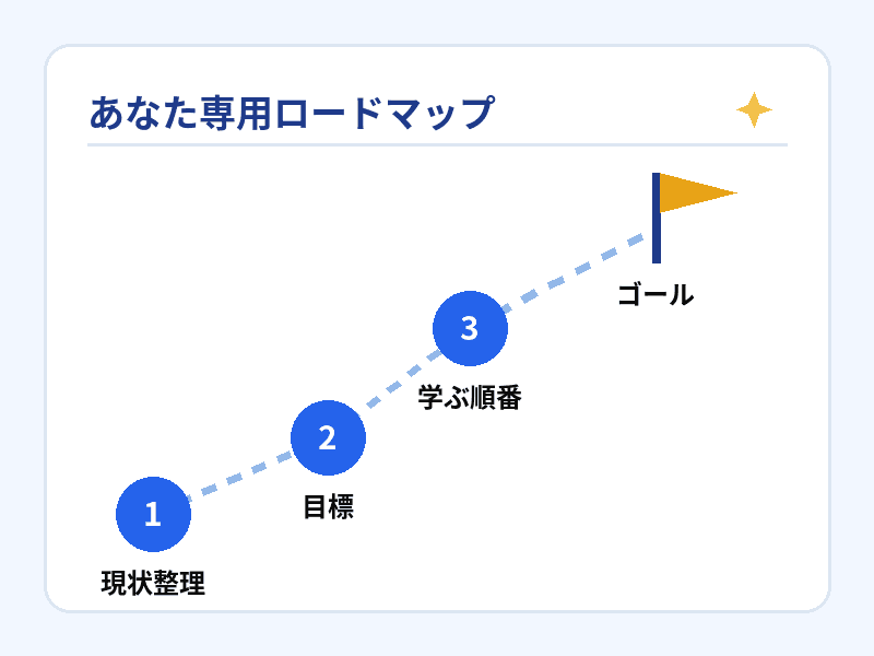 学習ロードマップのイメージ