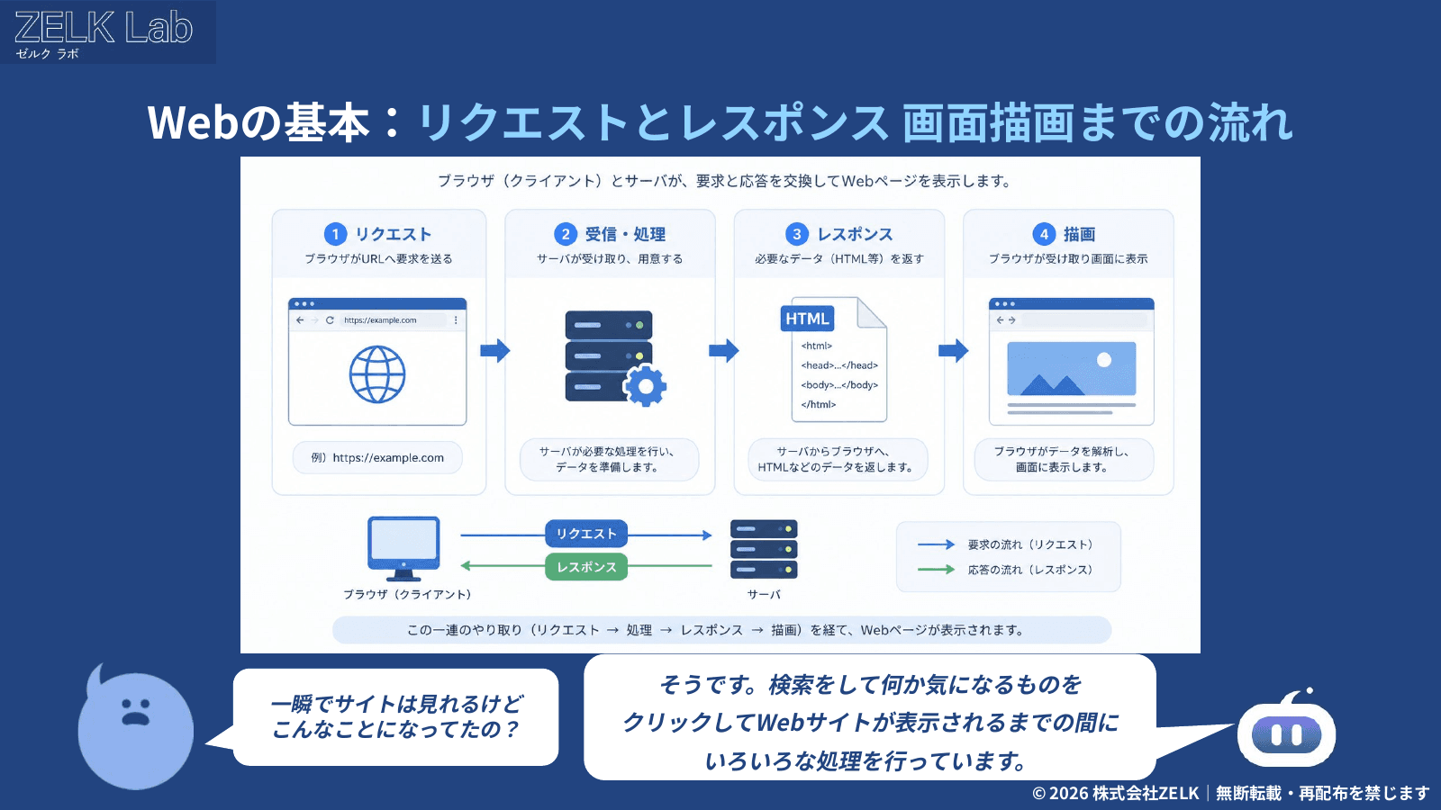 Web基礎 入門ガイド プレビュー 2