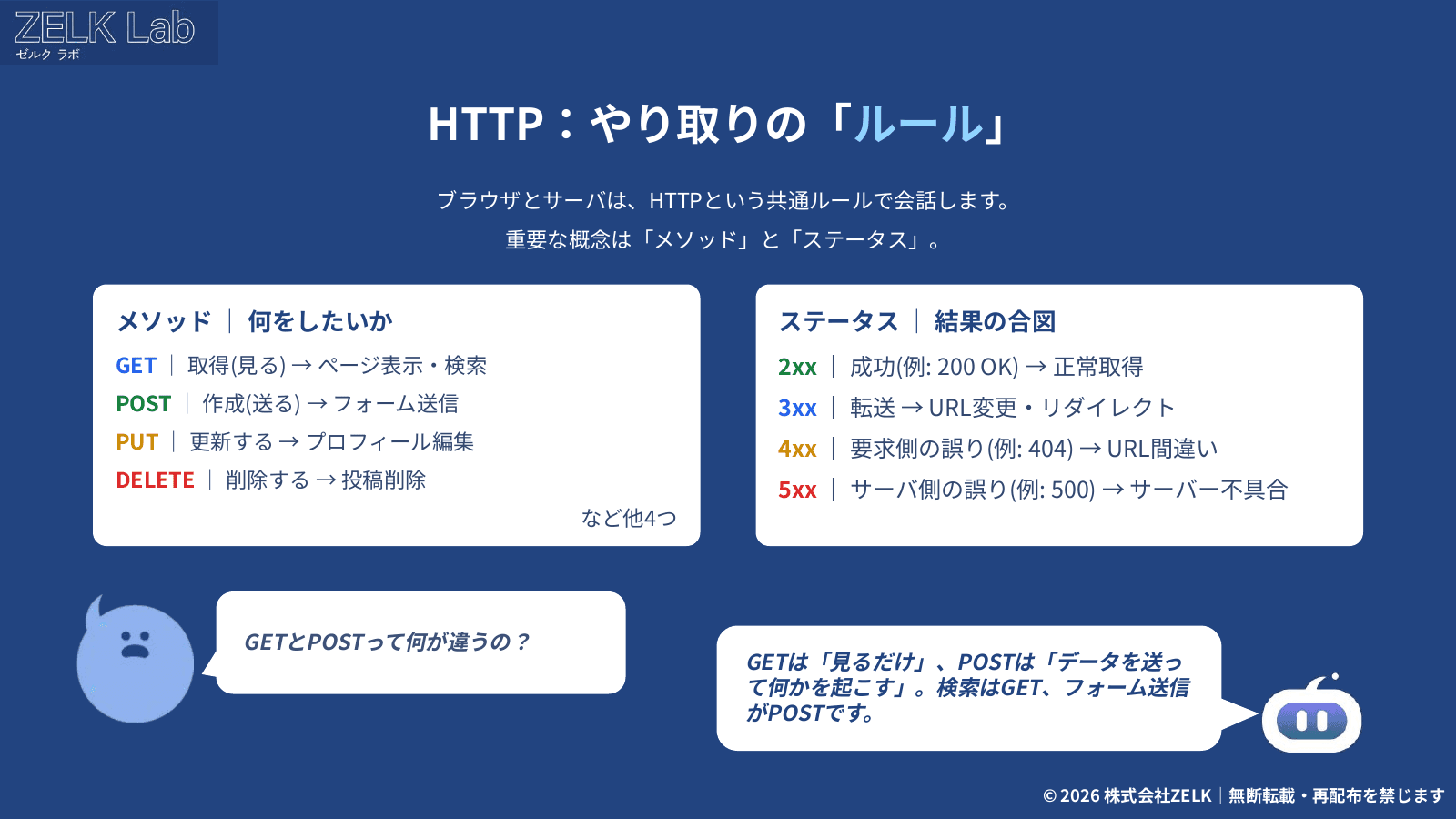 Web基礎 入門ガイド プレビュー 3
